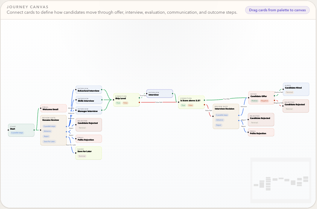 Workflow builder screenshot
